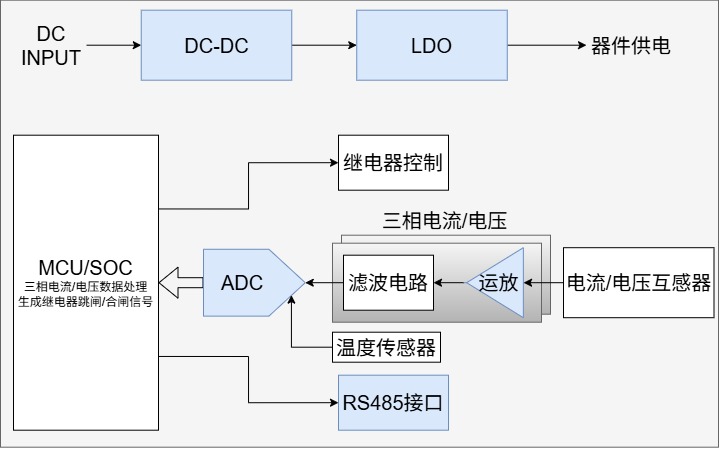 继电保护方案